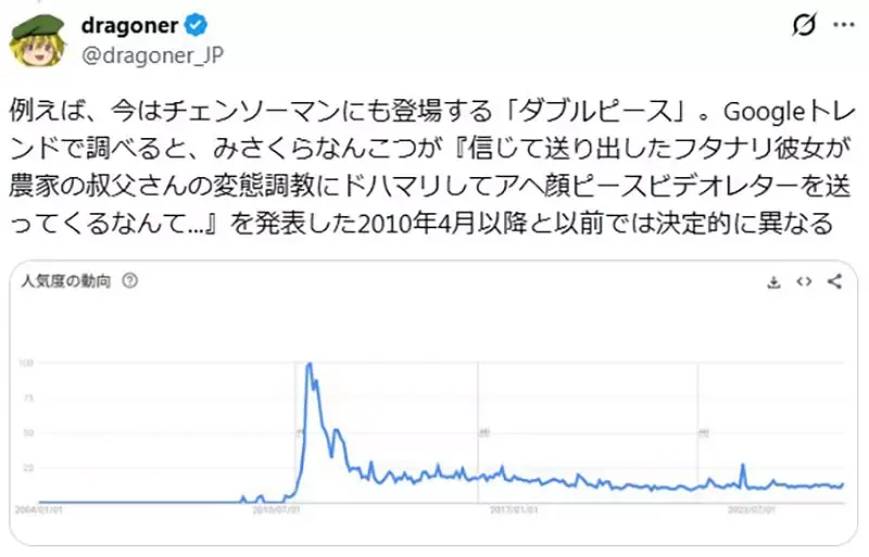 《双V手势》当初不是专指18禁动漫构图吗？曾几何时变成全年龄取向了呢？
